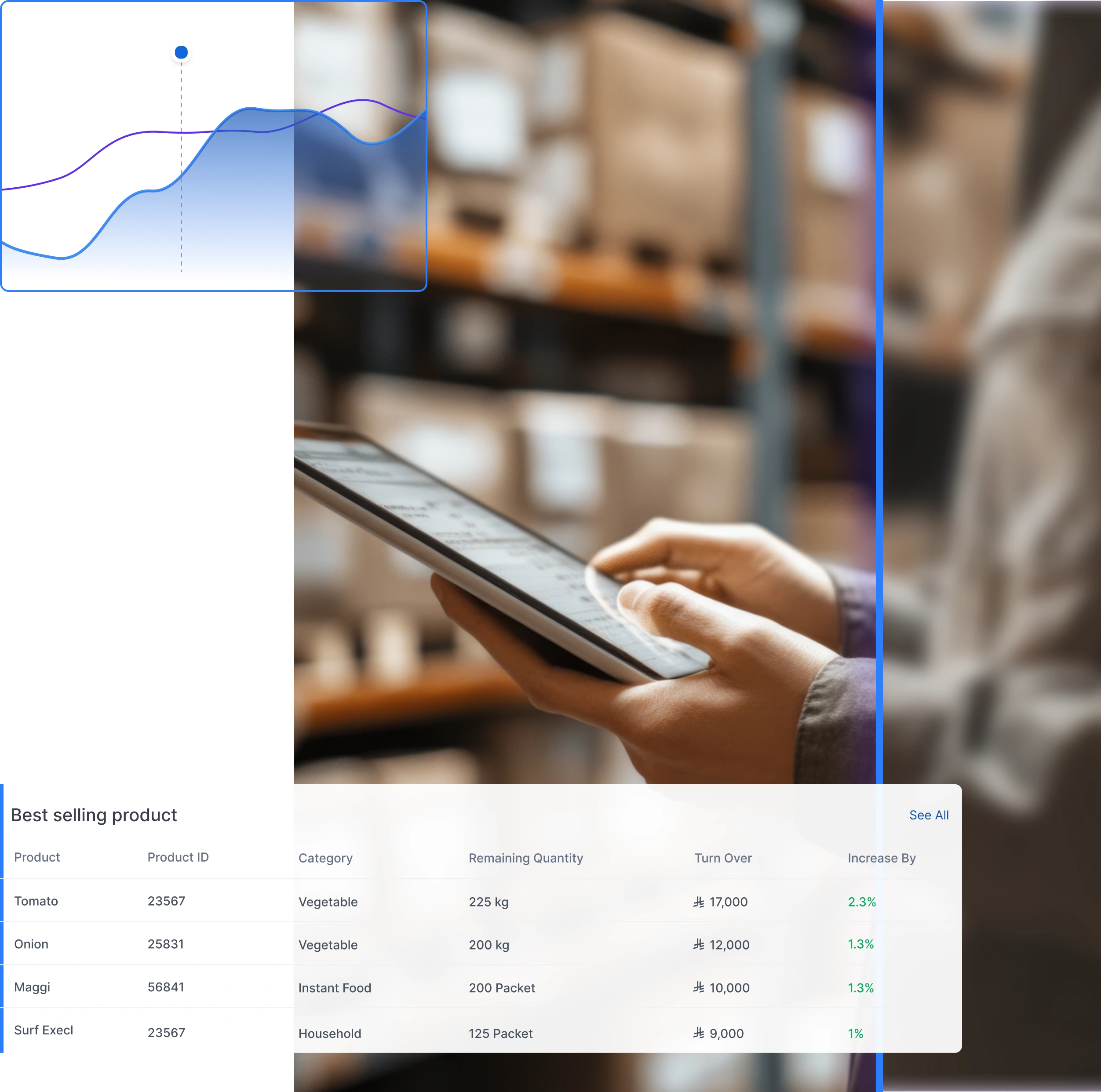 Precision Inventory Tracking & 
Warehouse Governance